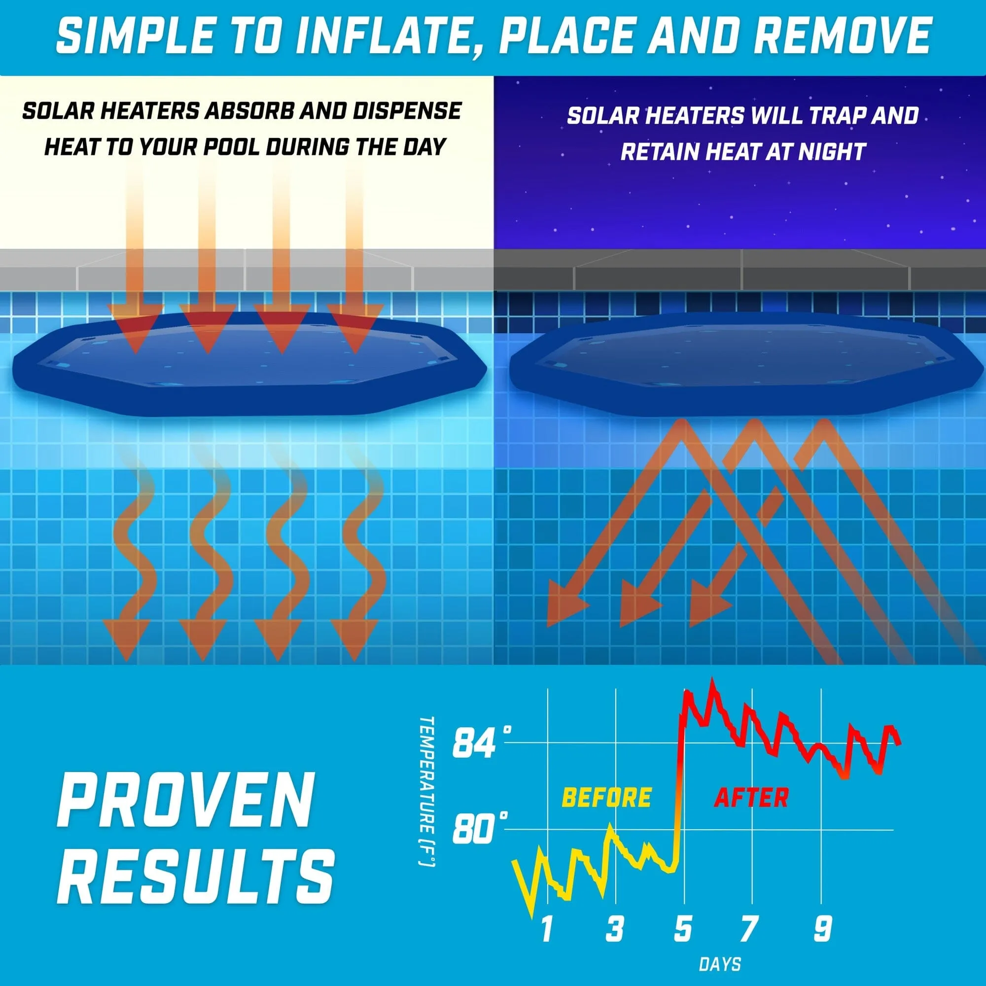GoFloats V2 Inflatable Solar Pool Heaters - 12 Pack