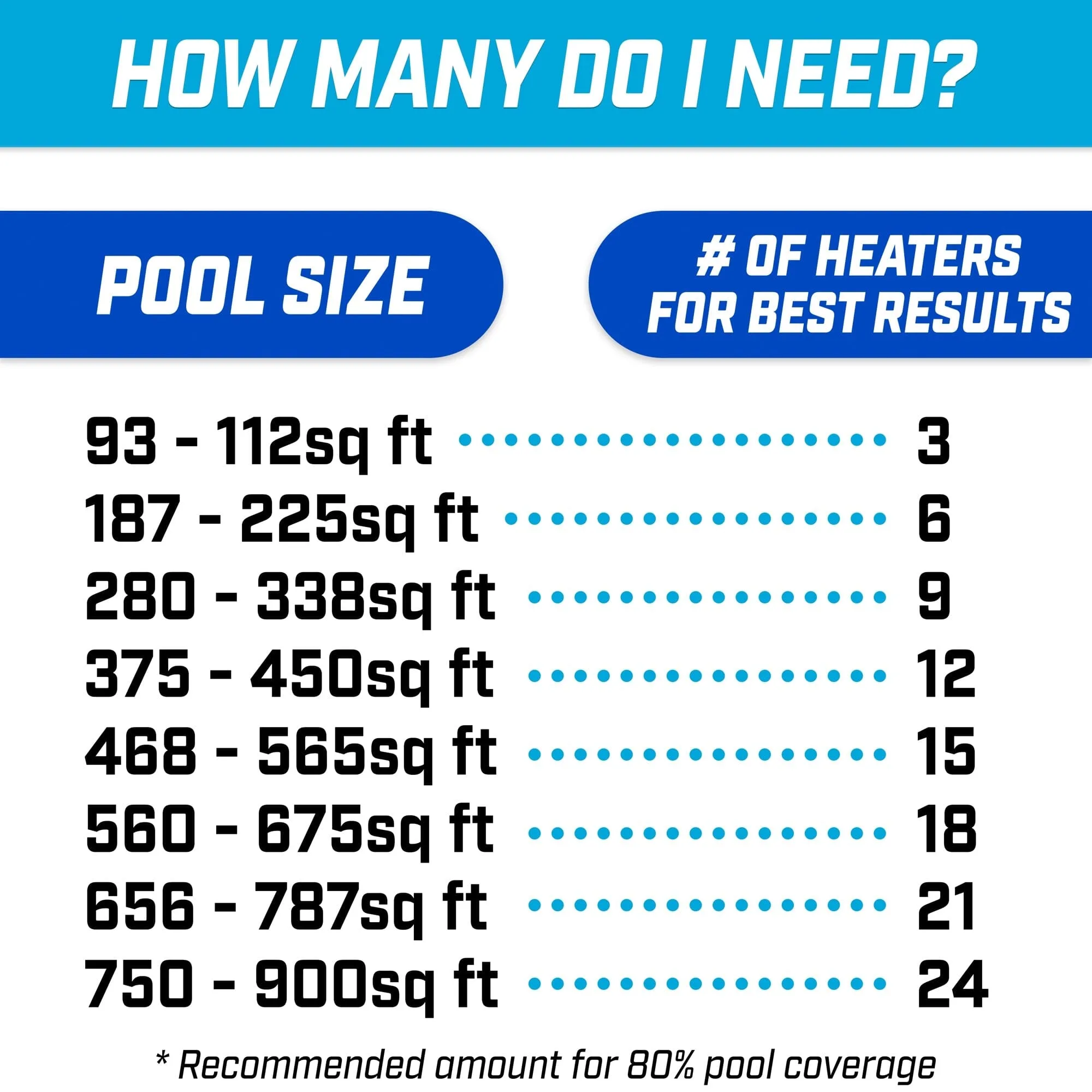GoFloats V2 Inflatable Solar Pool Heaters - 12 Pack